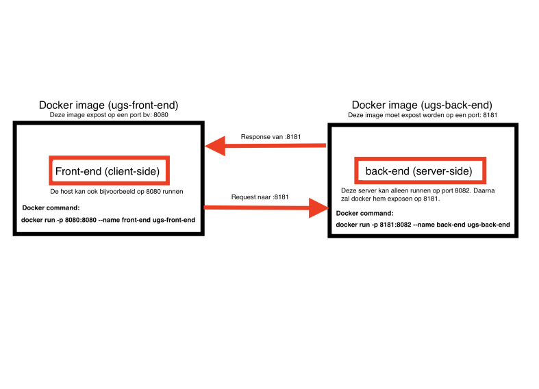 UGS Docker overzicht.png