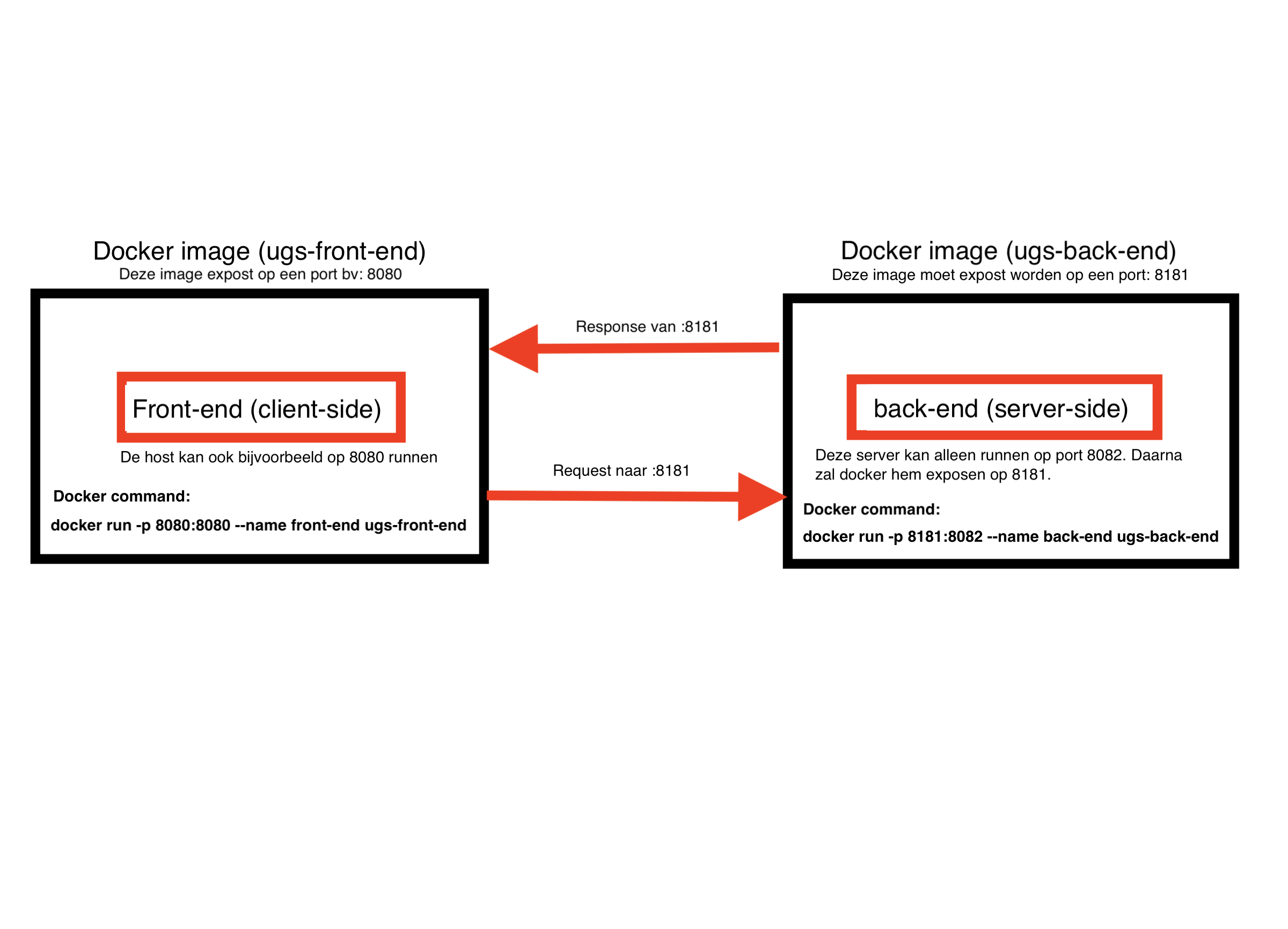 UGS Docker overzicht.png